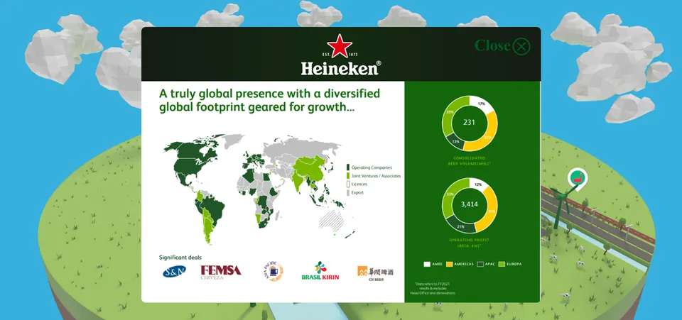 Heineken online onboarding: infographic met bedrijfsfeiten in een hotspot